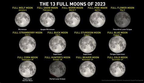 full moon april 2023